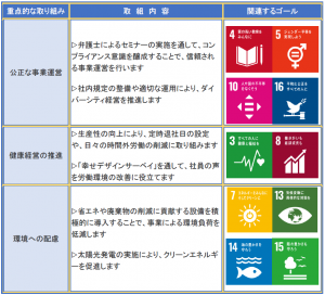 重点的な取り組み